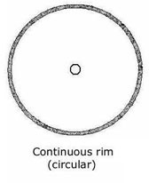 continuous rim cutting discs