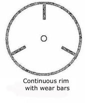 cutting discs with wear bars