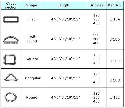 specifications-diamond lozenge files
