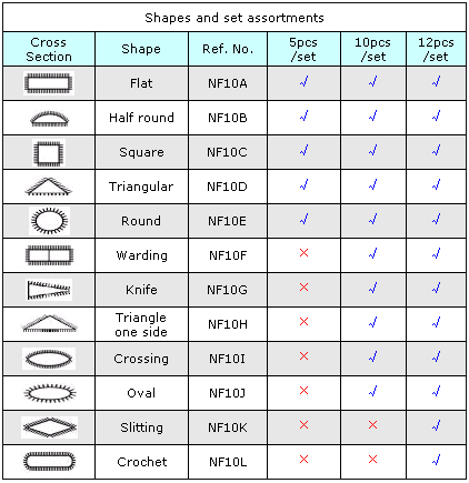 Shapes and set assortments