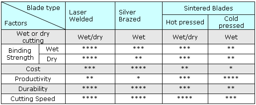 comparison chart1–diamond blades