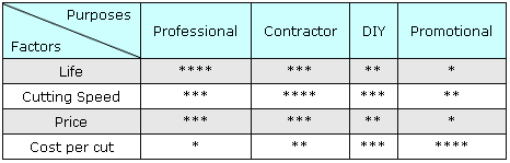 comparison chart2-diamond blades