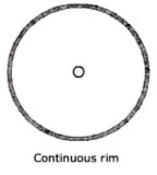 continuous rim